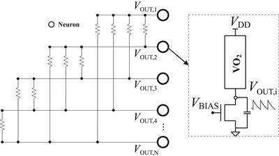 Oscillatory Neural Networks Using VO2 Based Phase Encoded Logic